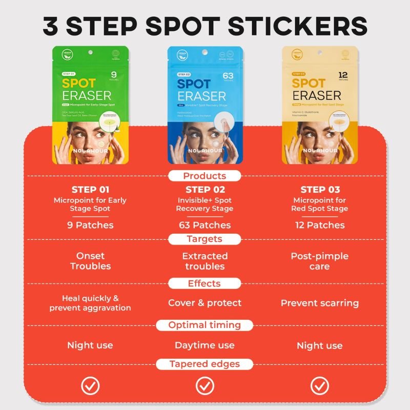 NOLAHOUR Vegan Spot Eraser Patch 3 STEP (Green+Blue+Orange) 84 Patches | hebeloft