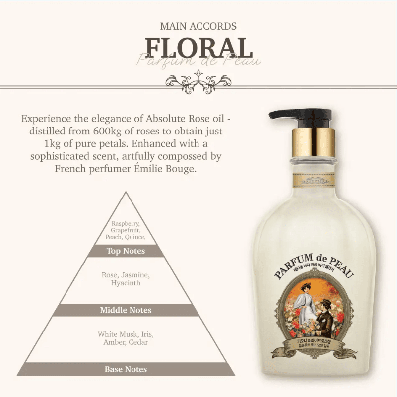 On The Body Veilment Parfum De Peau Peony & White Rose Body Cleanser 600ml | hebeloft